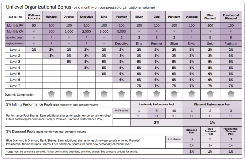 compensation-plan-share-success